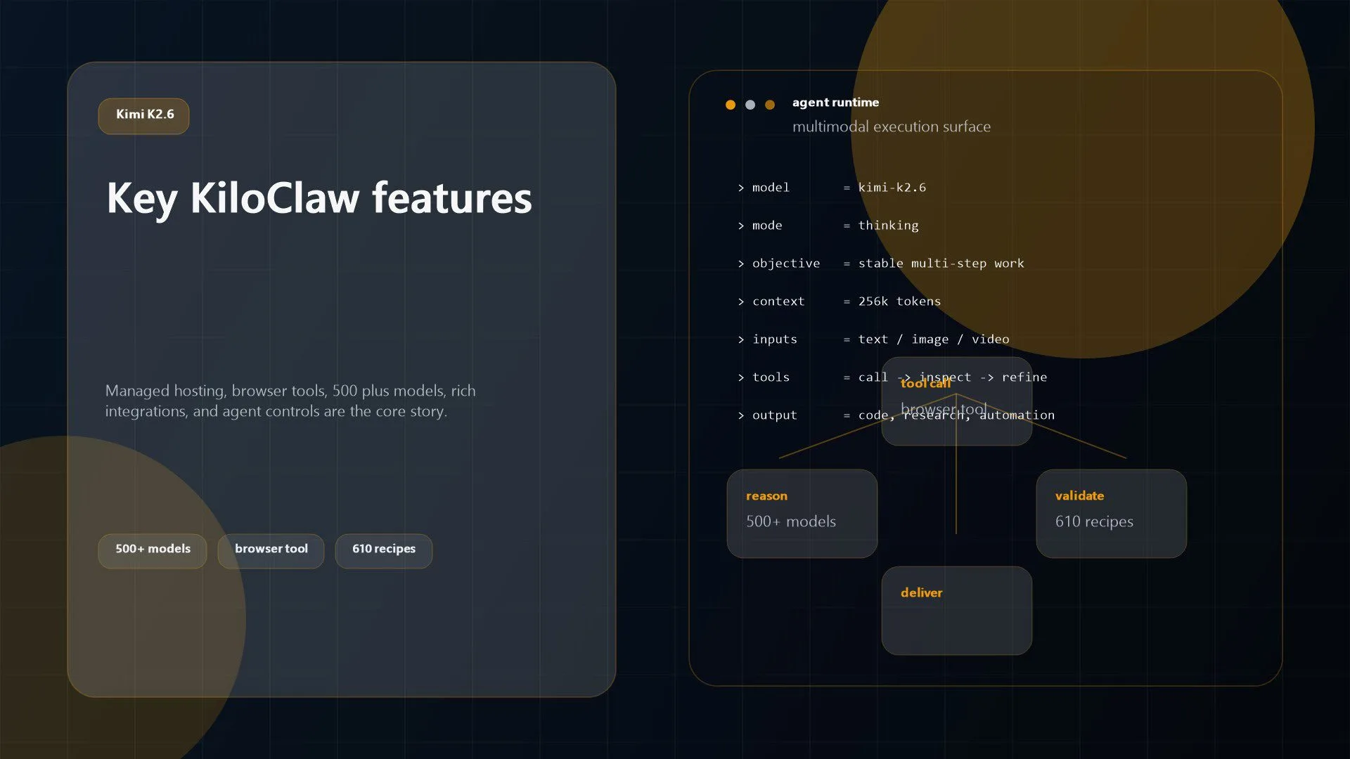 KiloClaw Review: 7 Best Features, Pricing, and Use Cases 13 Abstract illustration of hosted agent features including browser automation, integrations, and model choice