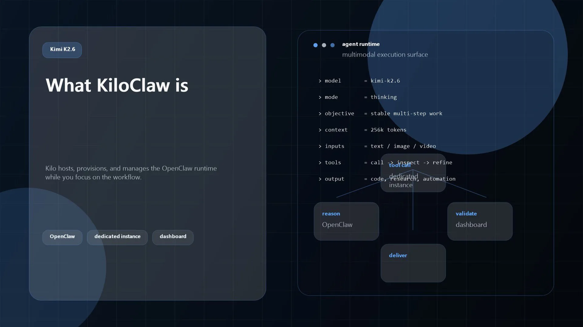 KiloClaw Review: 7 Best Features, Pricing, and Use Cases 11 Abstract illustration of a managed OpenClaw runtime with dashboard and integrations