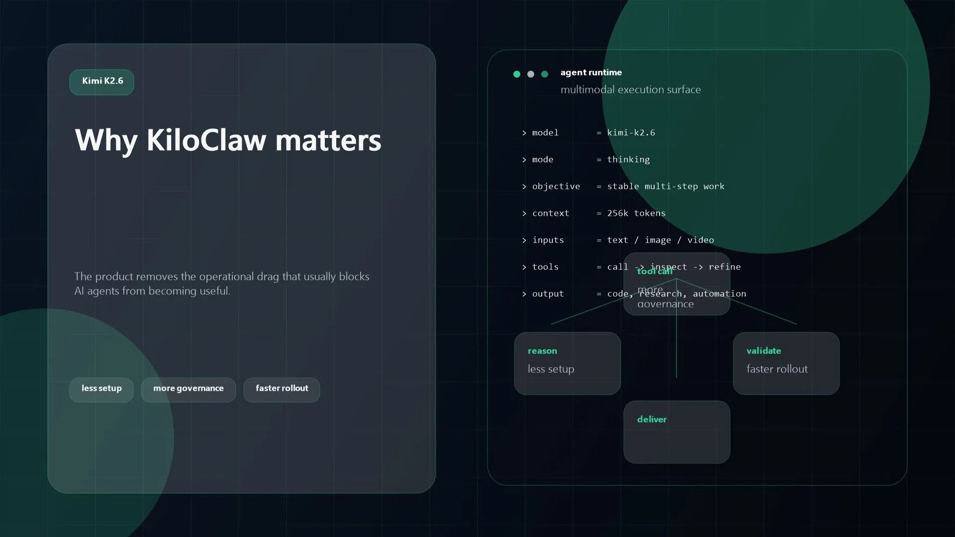 KiloClaw Review: 7 Best Features, Pricing, and Use Cases 12 Abstract illustration representing managed agent operations, security, and automation rollout