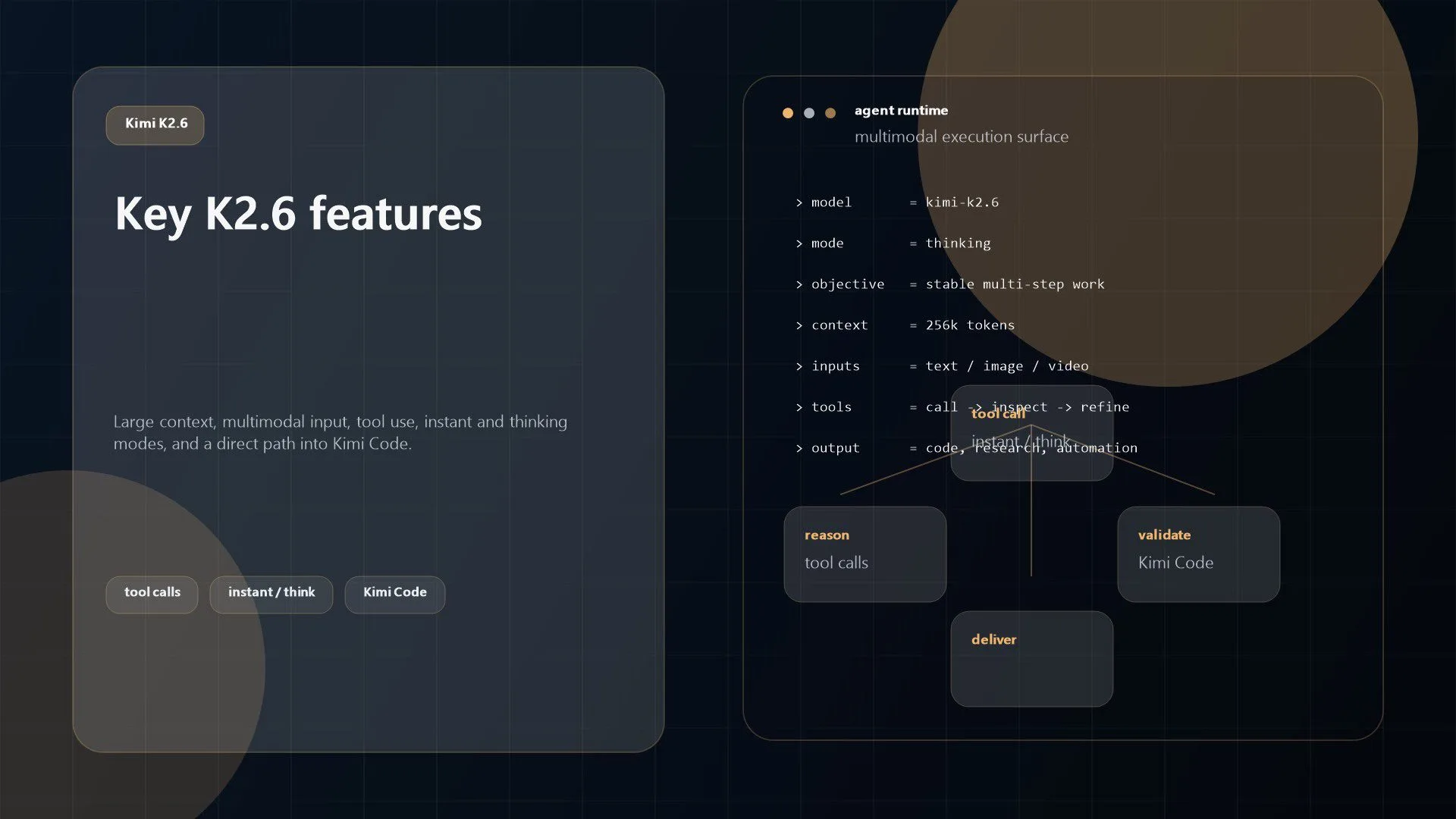 Kimi K2.6 Review: Best Features, Pricing, and Essential Use Cases 13 Abstract illustration of Kimi K2.6 features including multimodality, tool calls, and coding workflows