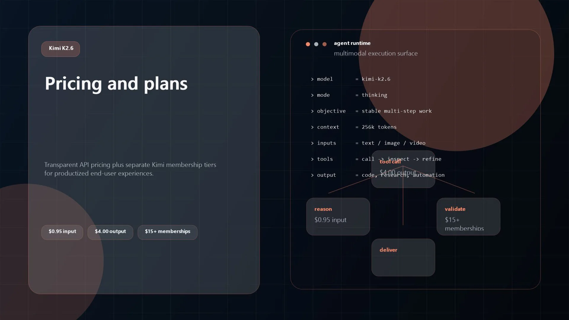 Kimi K2.6 Review: Best Features, Pricing, and Essential Use Cases 14 Abstract illustration of Kimi K2.6 API pricing and Kimi membership plan layers