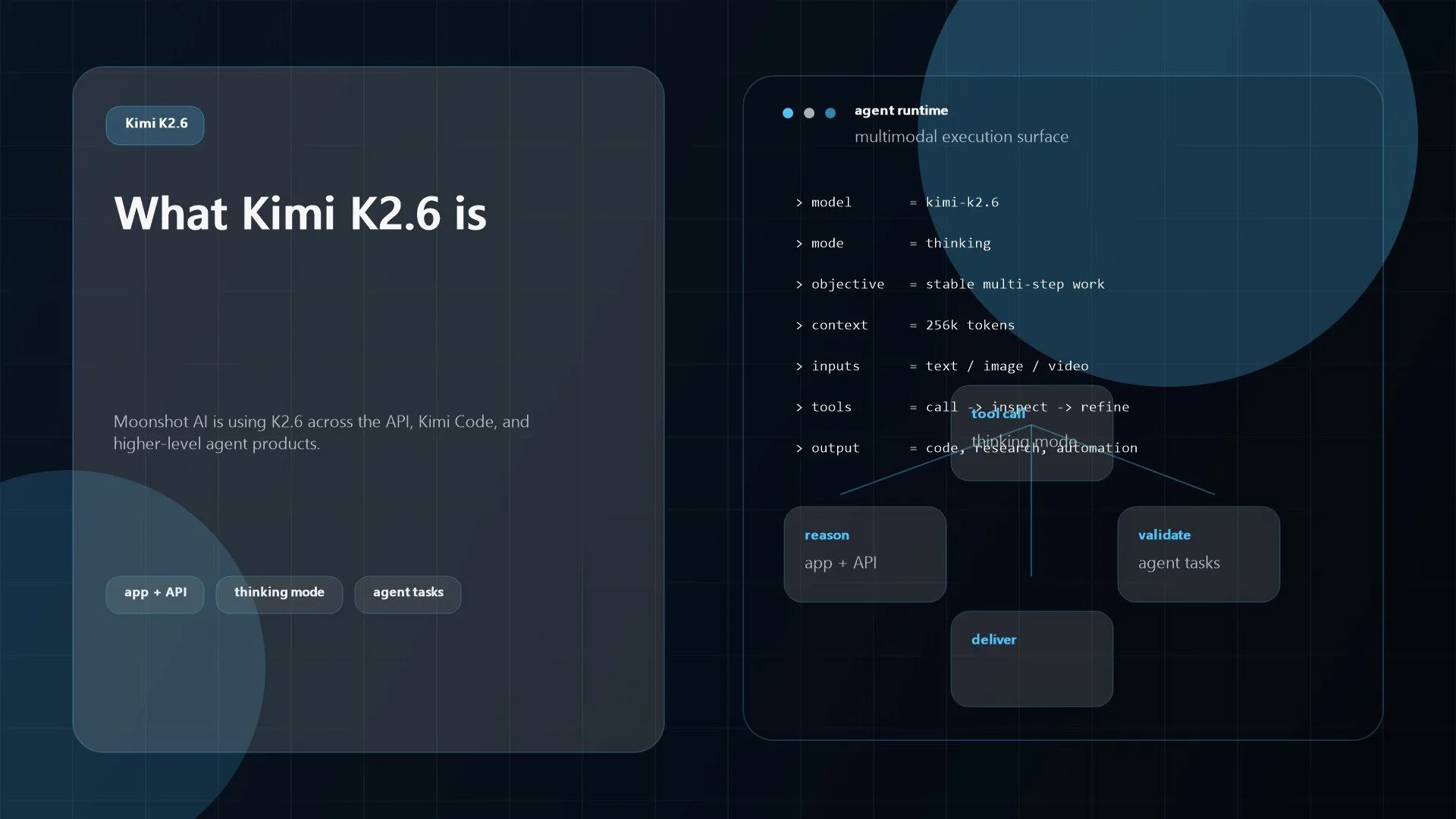 Kimi K2.6 Review: Best Features, Pricing, and Essential Use Cases 11 Abstract illustration of Kimi K2.6 as a multimodal AI model across app, API, and coding workflows
