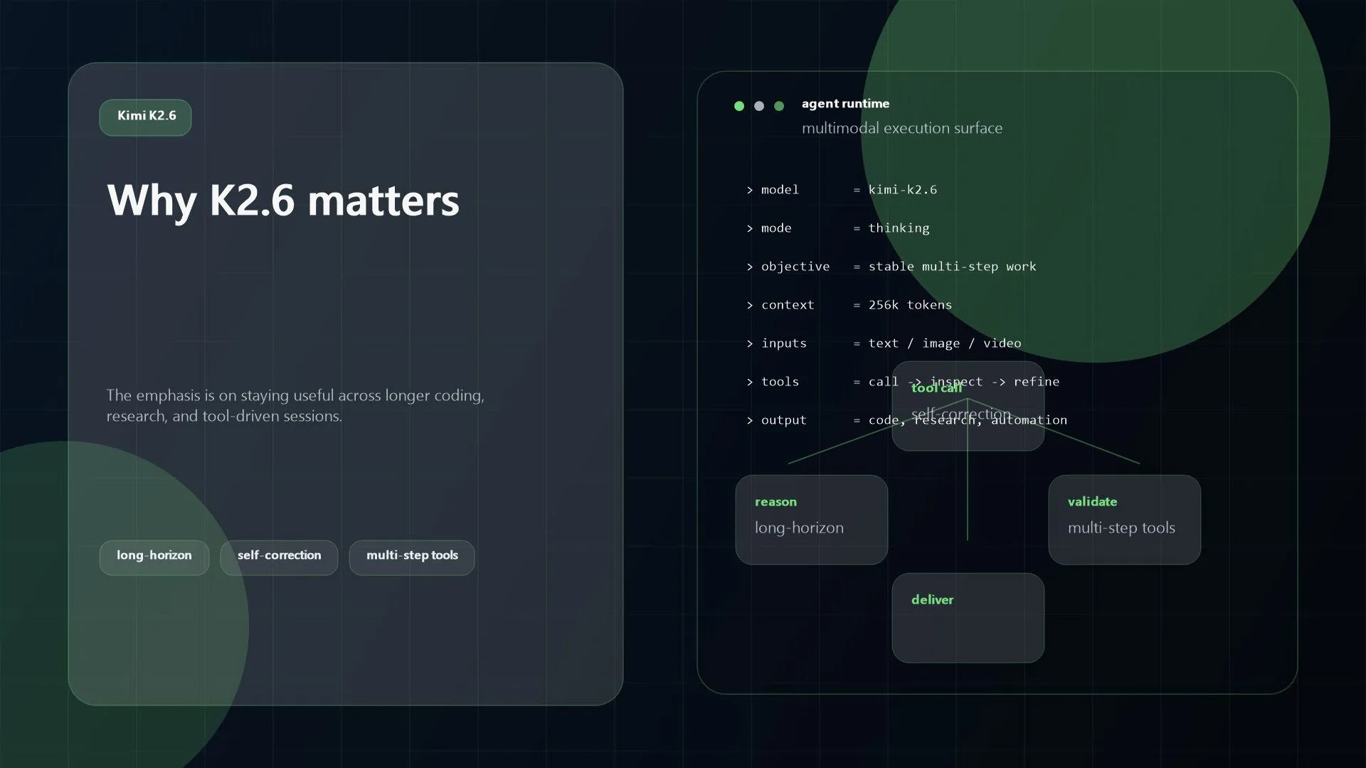 Kimi K2.6 Review: Best Features, Pricing, and Essential Use Cases 12 Abstract illustration representing long-horizon coding and multi-step agent execution in Kimi K2.6
