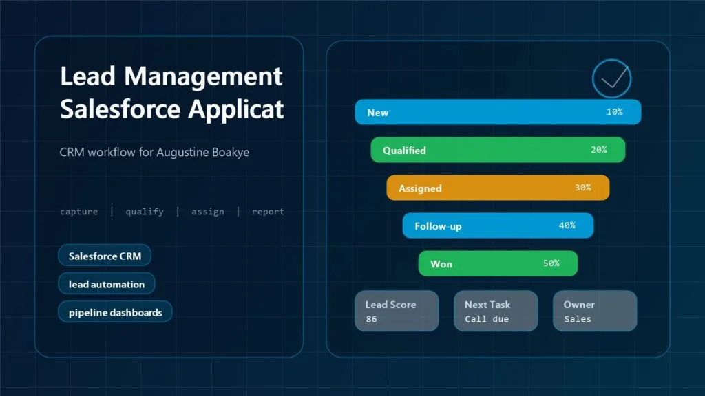 Lead Management Salesforce Application 2 Lead Management Salesforce Application — Progressive Robot