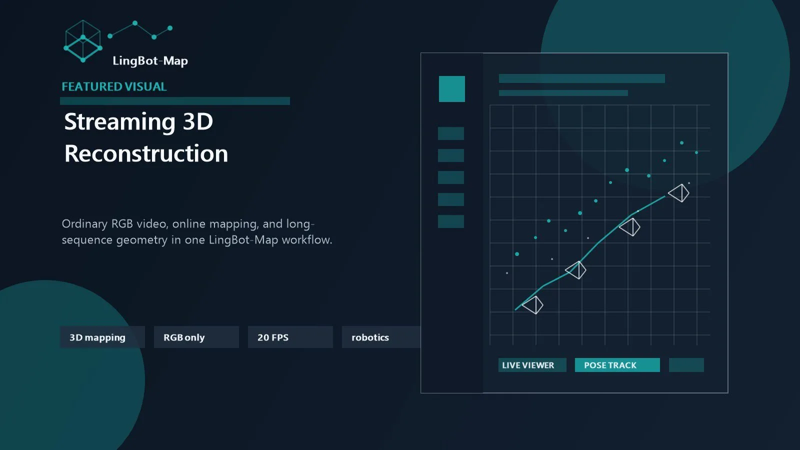 LingBot-Map shown through a streaming 3D reconstruction workspace with camera poses, point clouds, and mapping controls