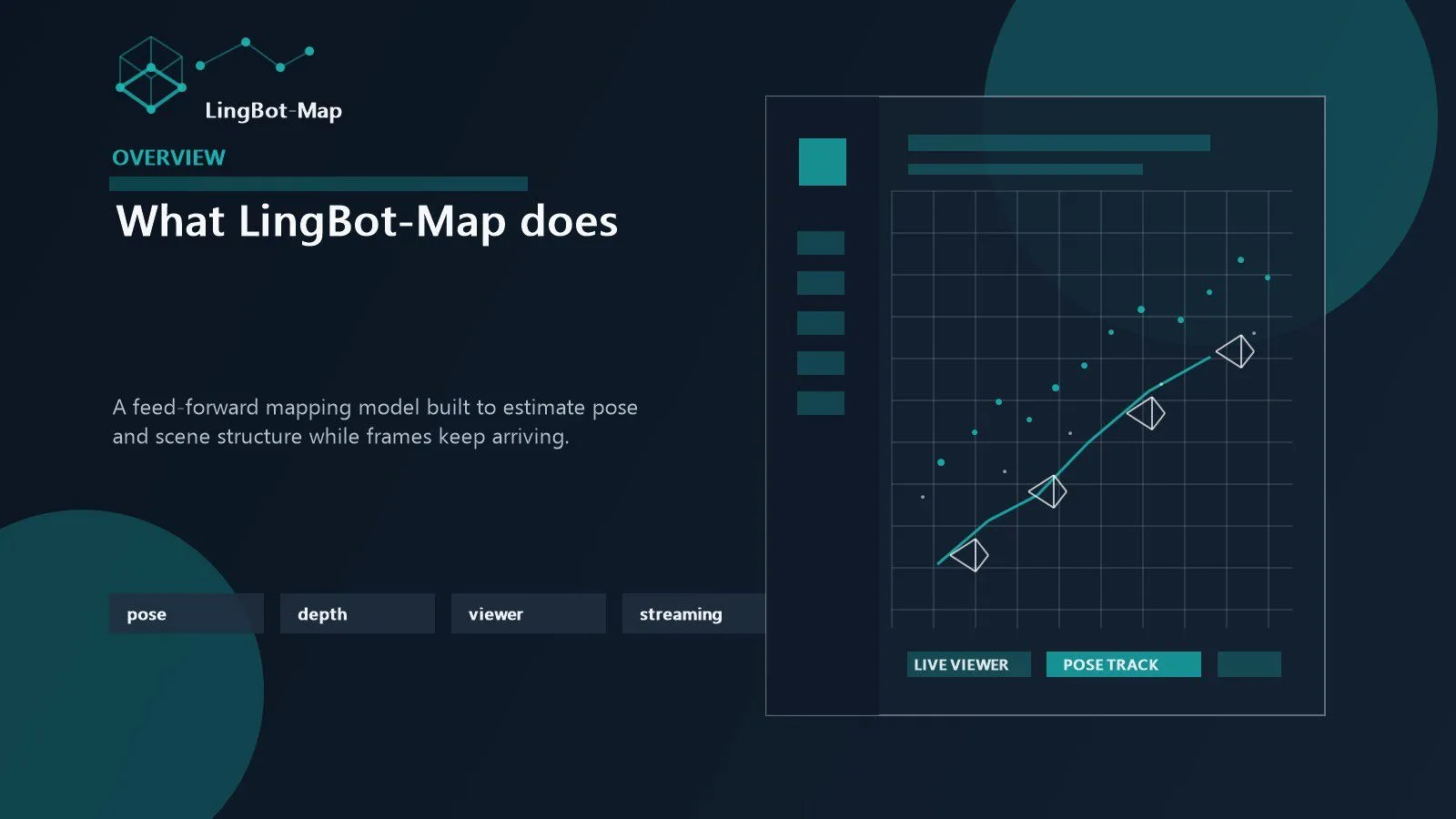 LingBot-Map: 7 Powerful Reasons It Matters 10 LingBot-Map shown as a streaming 3D reconstruction workspace with pose, depth, and mapping outputs