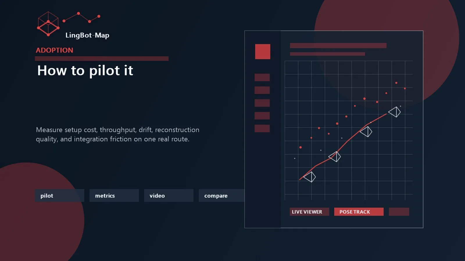 LingBot-Map: 7 Powerful Reasons It Matters 16 LingBot-Map pilot evaluation shown through video tests, runtime metrics, and comparison checkpoints