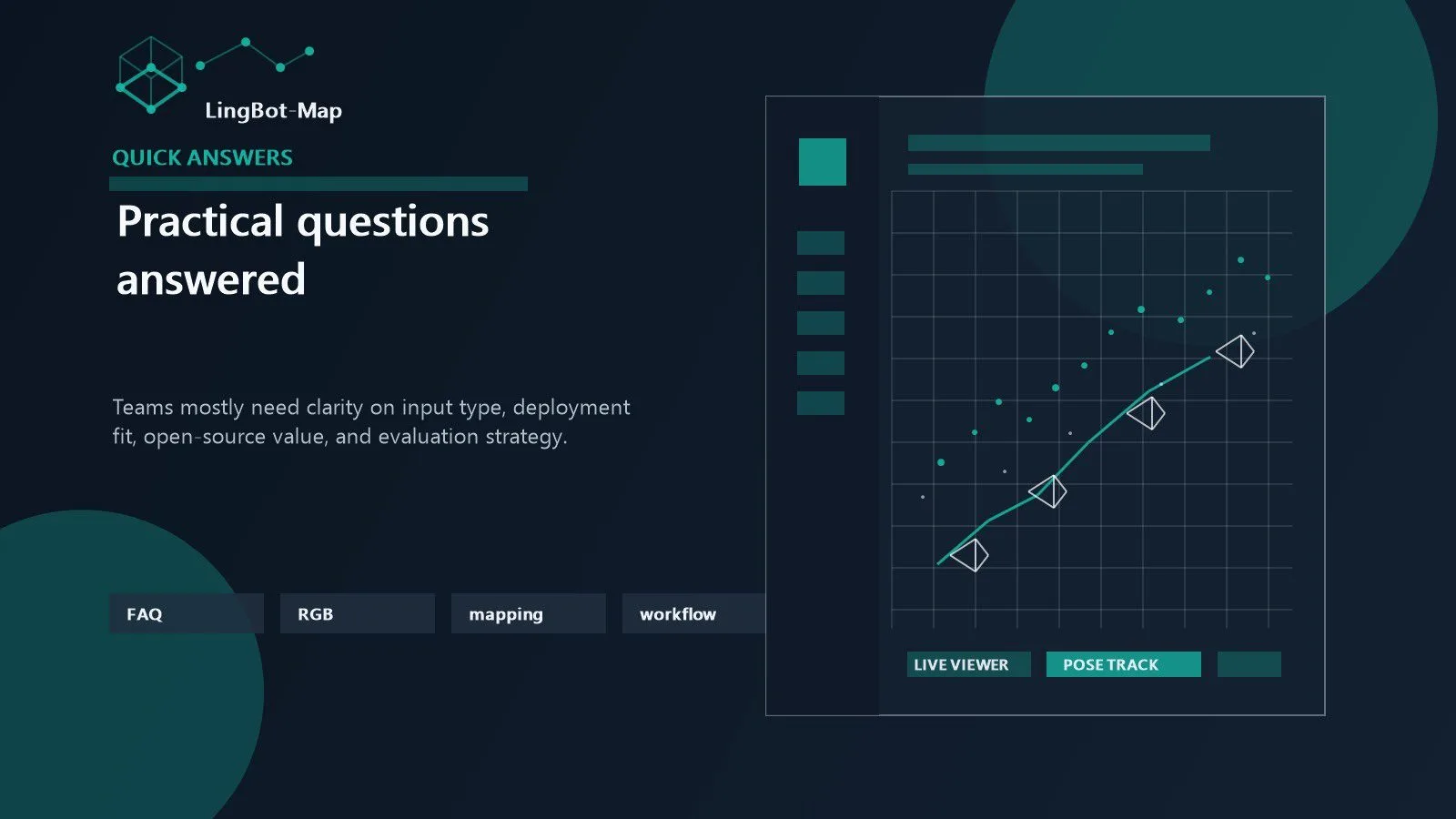 LingBot-Map: 7 Powerful Reasons It Matters 17 LingBot-Map FAQ visualized as a shared 3D mapping dashboard answering practical developer questions