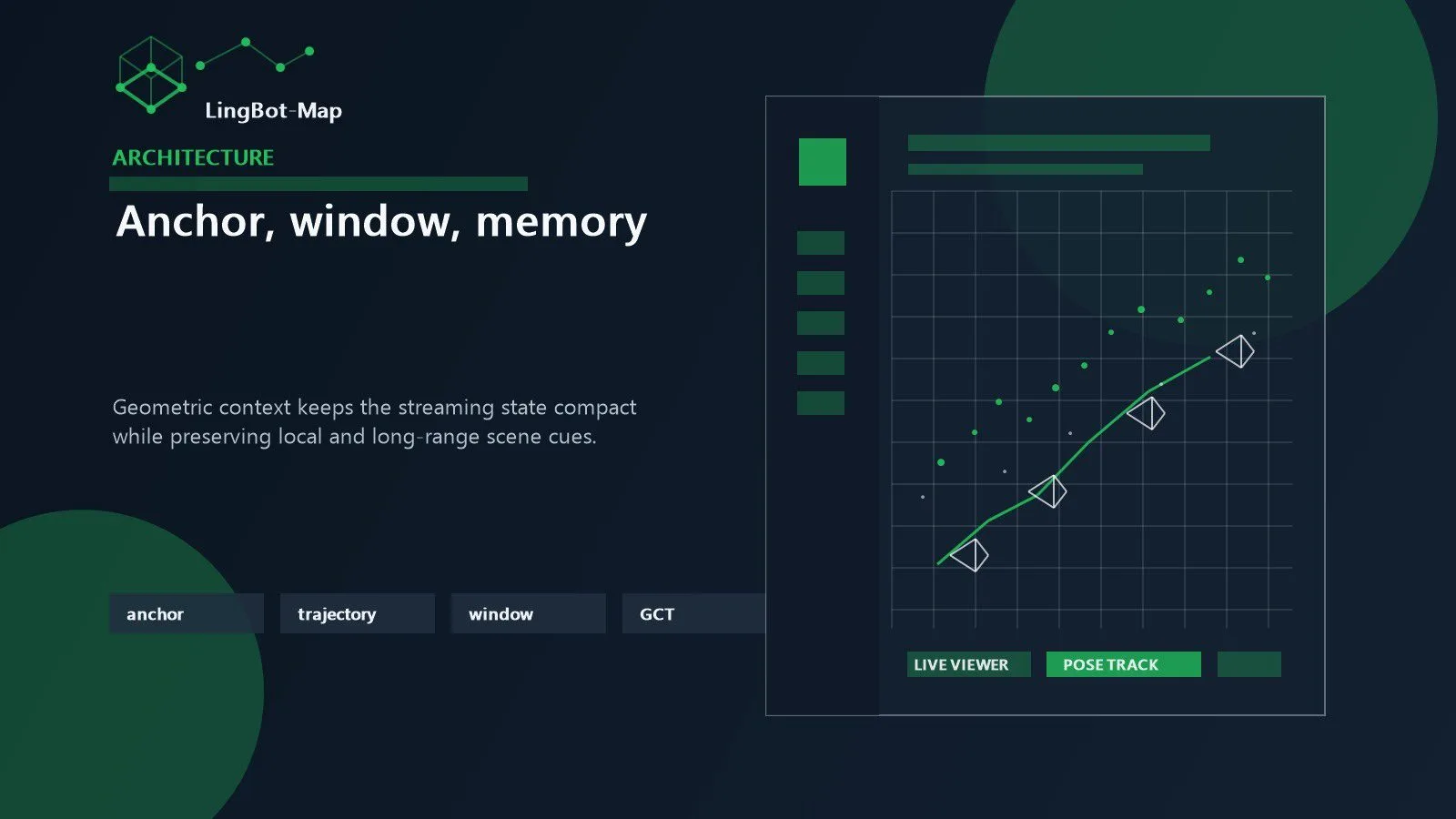 LingBot-Map: 7 Powerful Reasons It Matters 12 Geometric context components represented as anchor, memory, and pose windows inside a LingBot-Map viewer