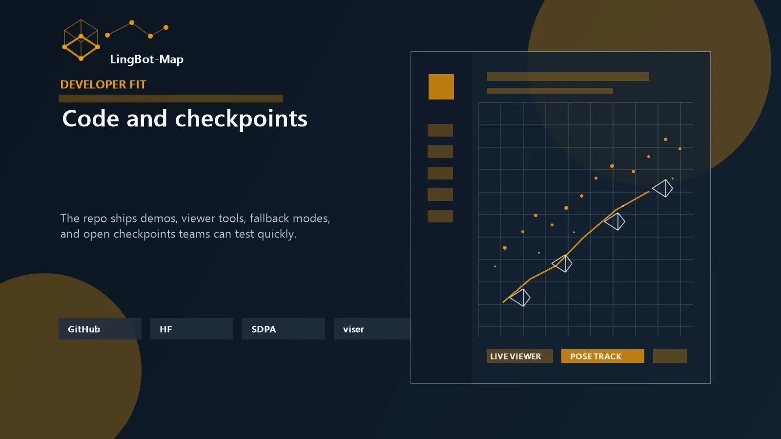 LingBot-Map: 7 Powerful Reasons It Matters 14 Open-source LingBot-Map tooling shown through code, checkpoints, a viewer, and practical developer controls