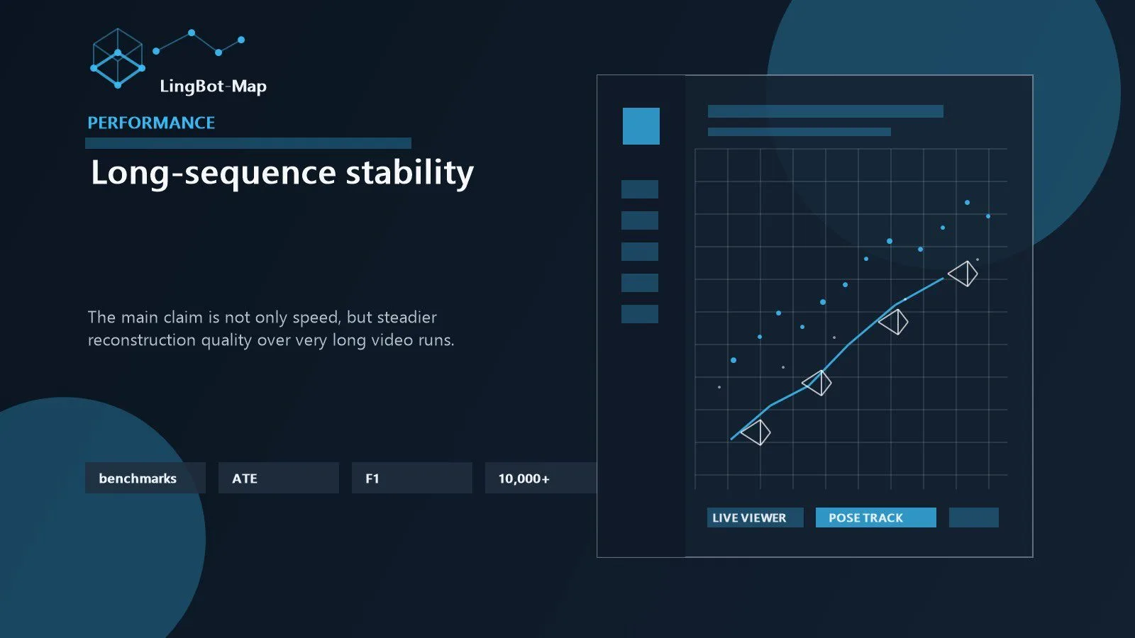 LingBot-Map: 7 Powerful Reasons It Matters 13 LingBot-Map represented through benchmark-style mapping performance across long sequences and stable trajectories