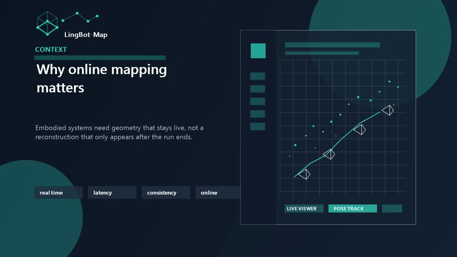 LingBot-Map: 7 Powerful Reasons It Matters 11 Streaming 3D reconstruction visualized as a live LingBot-Map system updating geometry from RGB video