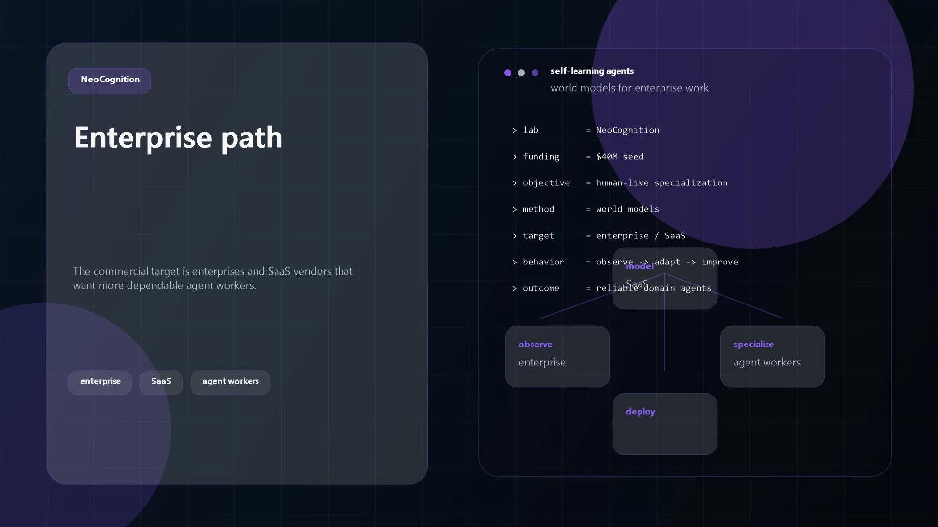 NeoCognition: 7 Promising Signals Behind Its $40M Seed 14 NeoCognition enterprise AI agents operating across SaaS products and internal workflows