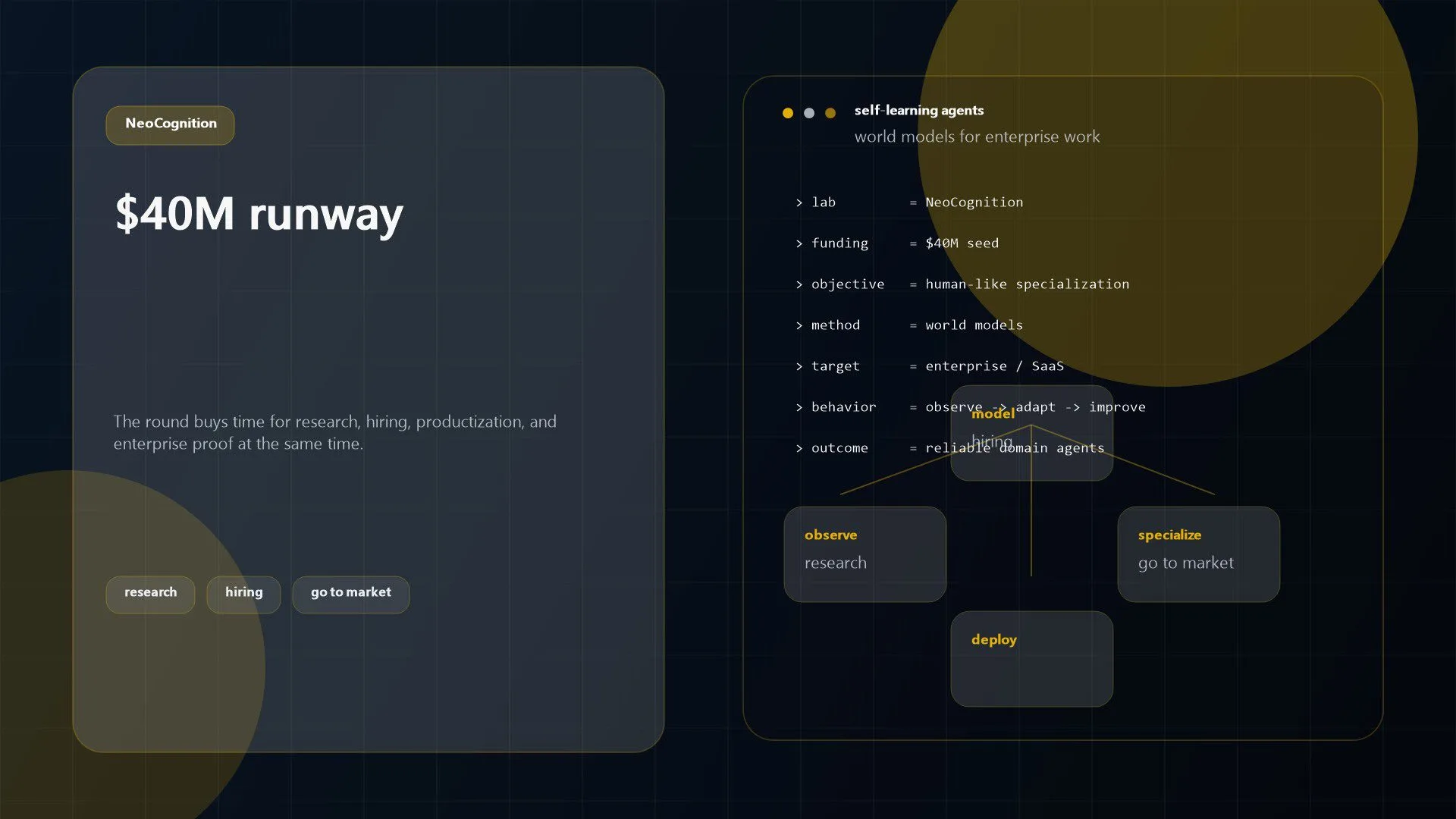 NeoCognition: 7 Promising Signals Behind Its $40M Seed 13 Research hiring, product buildout, and enterprise go-to-market enabled by a $40M seed round