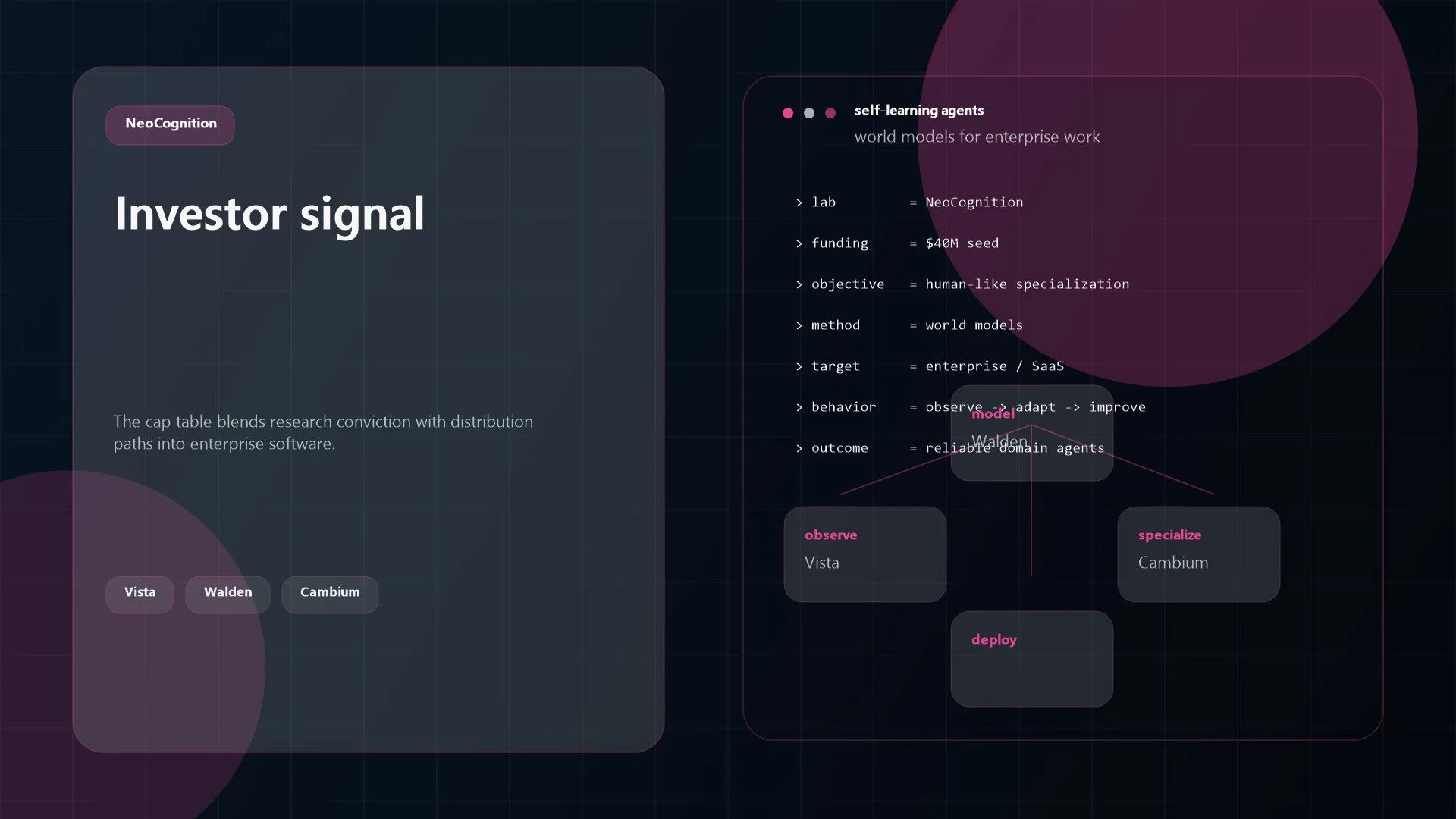 NeoCognition: 7 Promising Signals Behind Its $40M Seed 15 NeoCognition backed by research-focused and enterprise software investors