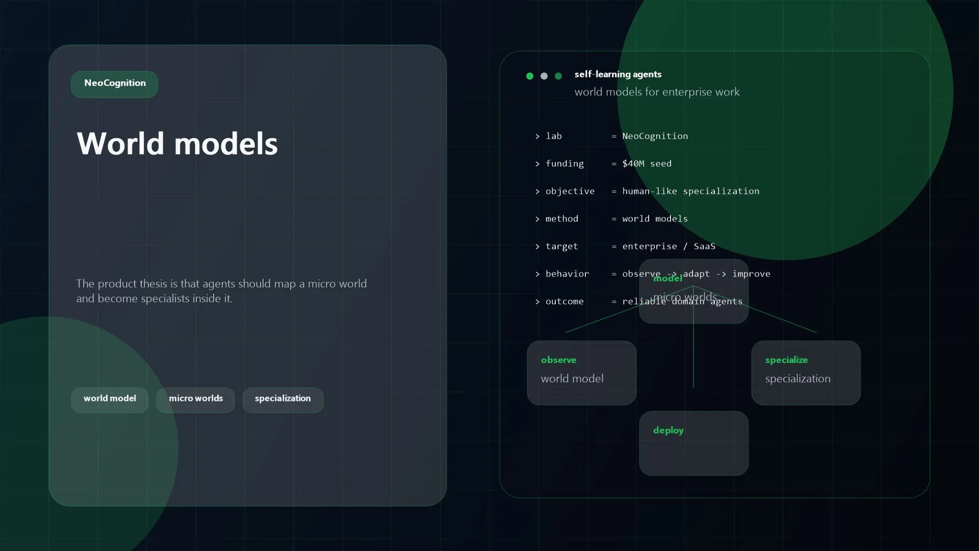 NeoCognition: 7 Promising Signals Behind Its $40M Seed 12 NeoCognition-style world models and domain learning for self-learning AI agents