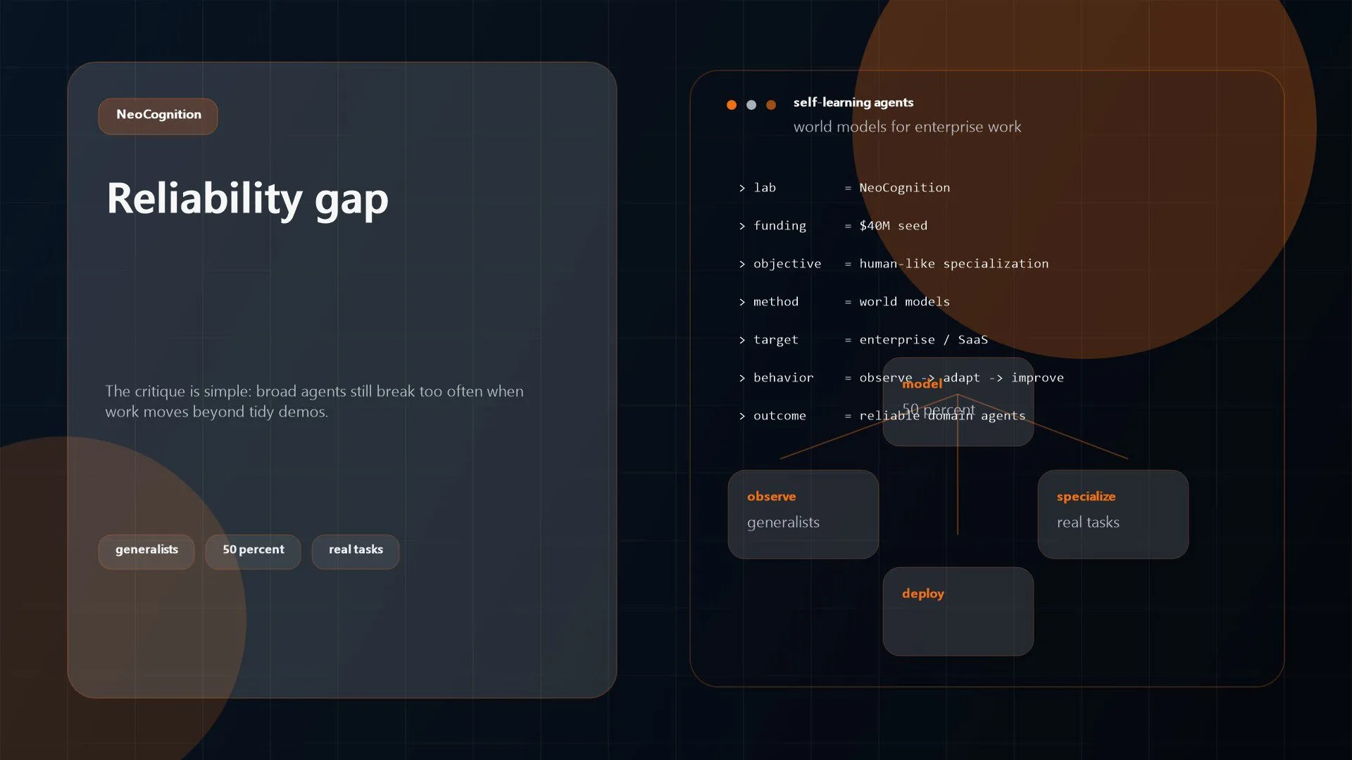 NeoCognition: 7 Promising Signals Behind Its $40M Seed 11 NeoCognition view of inconsistent AI agents struggling with real task completion