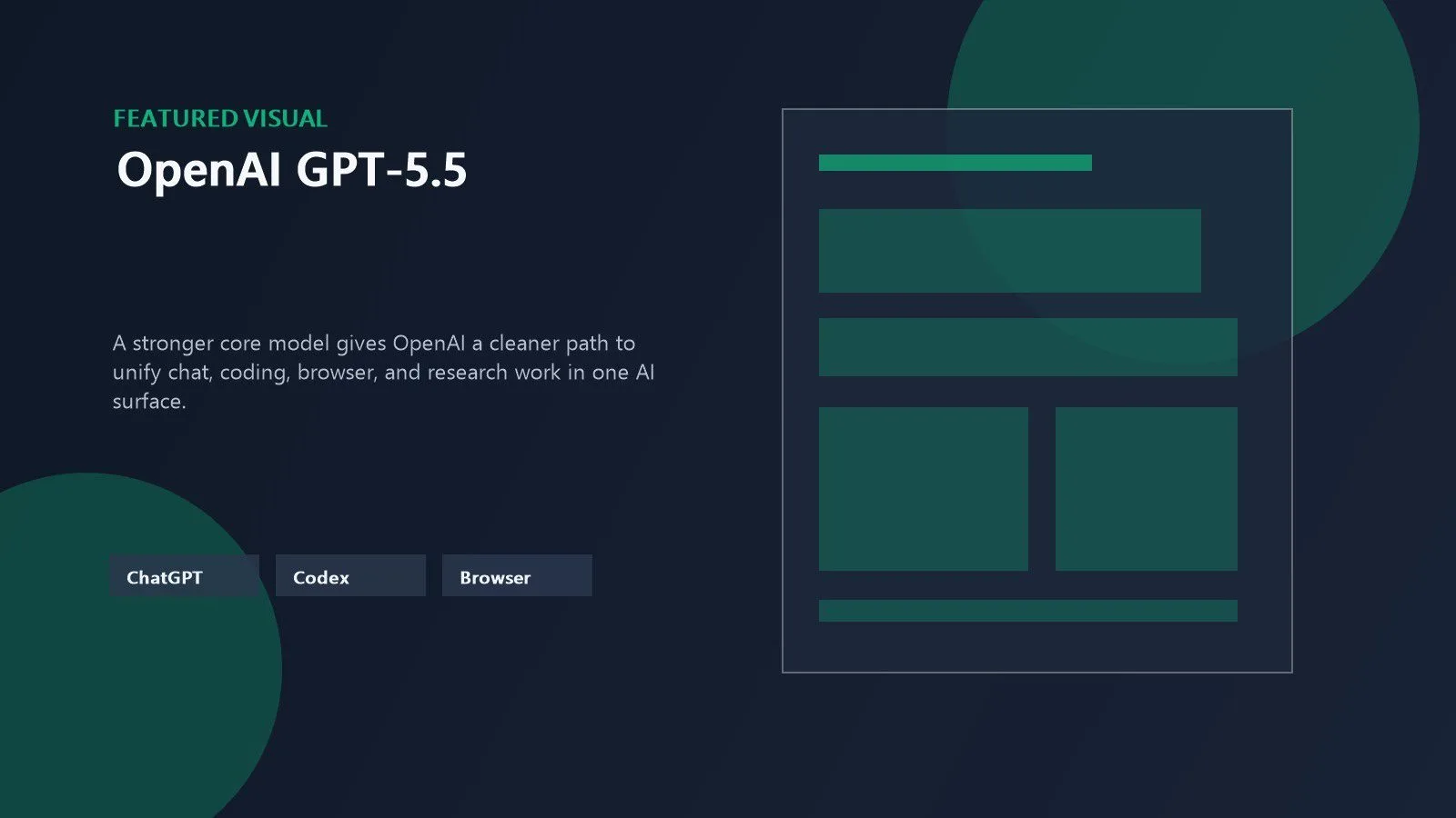 OpenAI GPT-5.5 shown through a unified workspace for chat, coding, browser, and research tasks