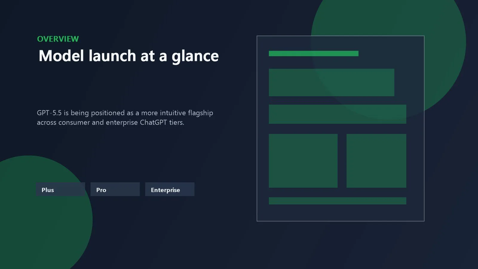 OpenAI GPT-5.5 shown as a flagship model launch with unified chat, coding, and enterprise availability