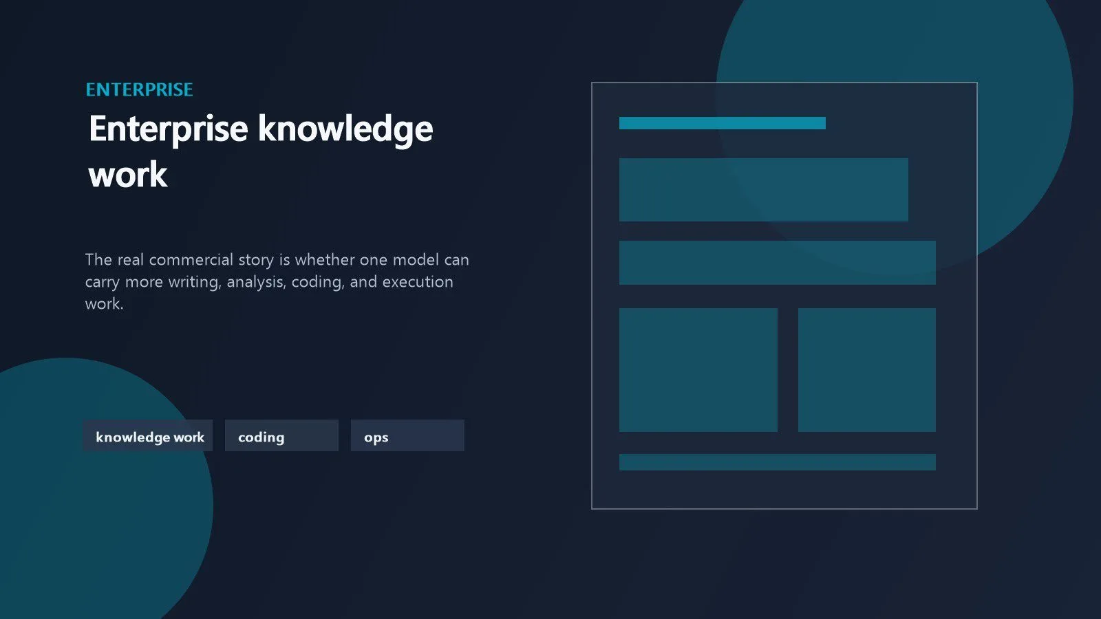 OpenAI GPT-5.5 shown as an enterprise knowledge work layer for writing, coding, analysis, and operations