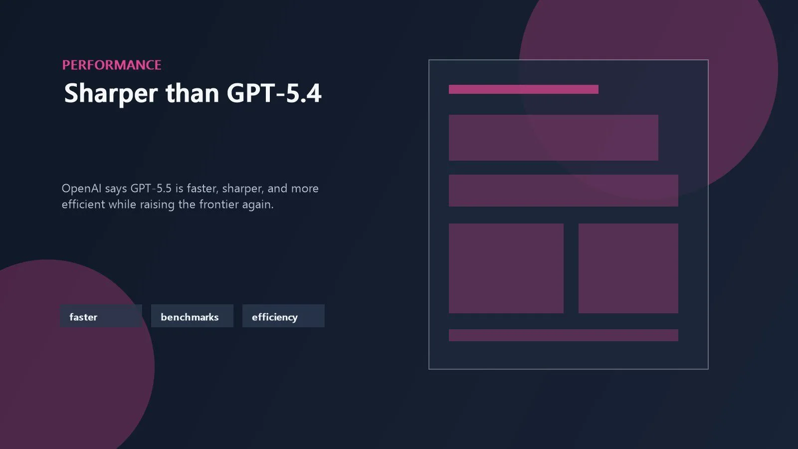 OpenAI GPT-5.5 visualized through performance panels showing sharper reasoning and stronger competitive claims