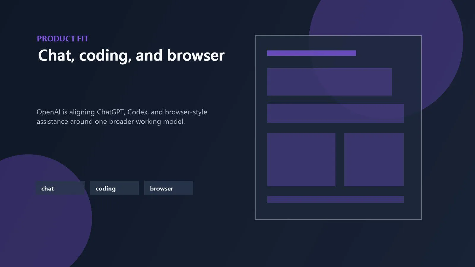 OpenAI GPT-5.5 shown through a shared workspace for ChatGPT, Codex, and browser-style assistance