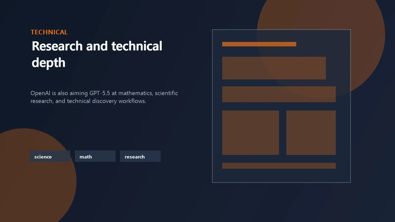 OpenAI GPT-5.5 represented through technical research, mathematics, and scientific workflow signals