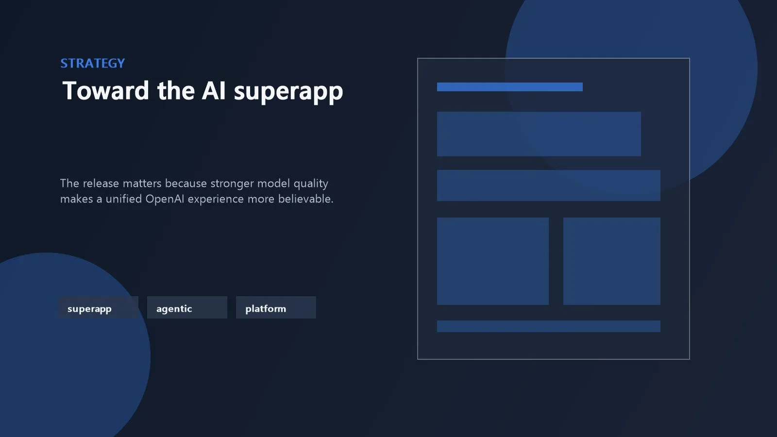 OpenAI GPT-5.5 represented as a platform step toward an AI superapp spanning multiple workflows