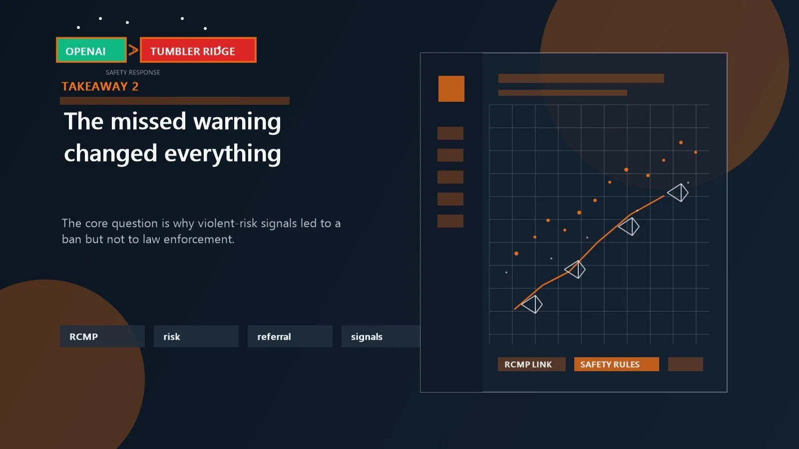 OpenAI Tumbler Ridge Apology: 7 Critical Takeaways 11 AI risk signals and law-enforcement escalation paths shown as the central issue in the Tumbler Ridge case