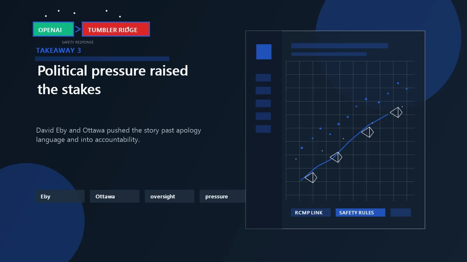 OpenAI Tumbler Ridge Apology: 7 Critical Takeaways 12 Political oversight and public pressure shown pushing an AI company response from apology toward accountability