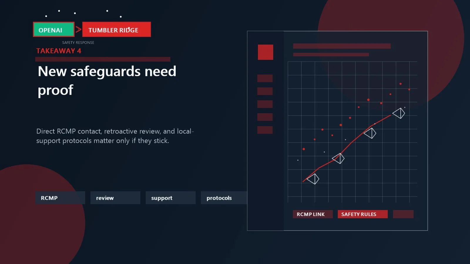 OpenAI Tumbler Ridge Apology: 7 Critical Takeaways 13 New OpenAI safeguards shown through RCMP contact points review queues and safety protocol workflows