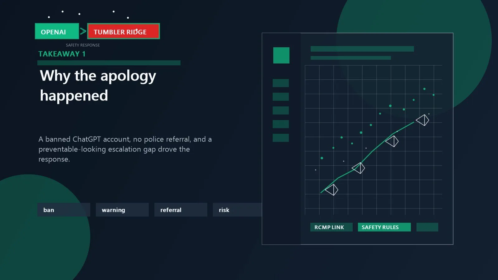 OpenAI Tumbler Ridge Apology: 7 Critical Takeaways 10 OpenAI Tumbler Ridge apology shown through a missed-warning timeline and AI accountability dashboard