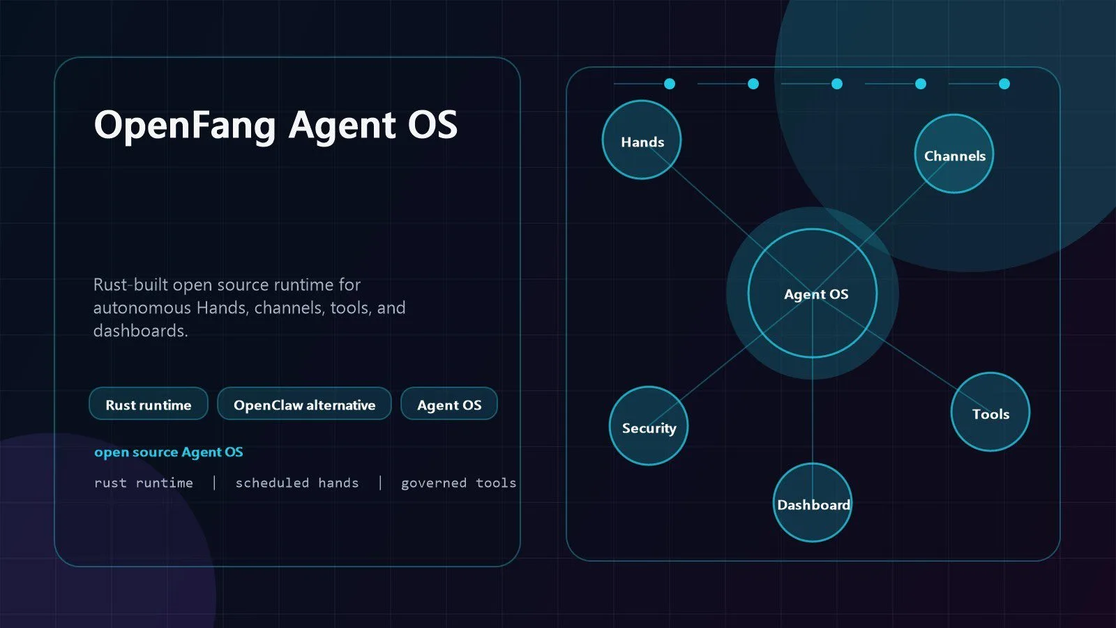 OpenFang open source Agent OS dashboard with autonomous agents and secure channels