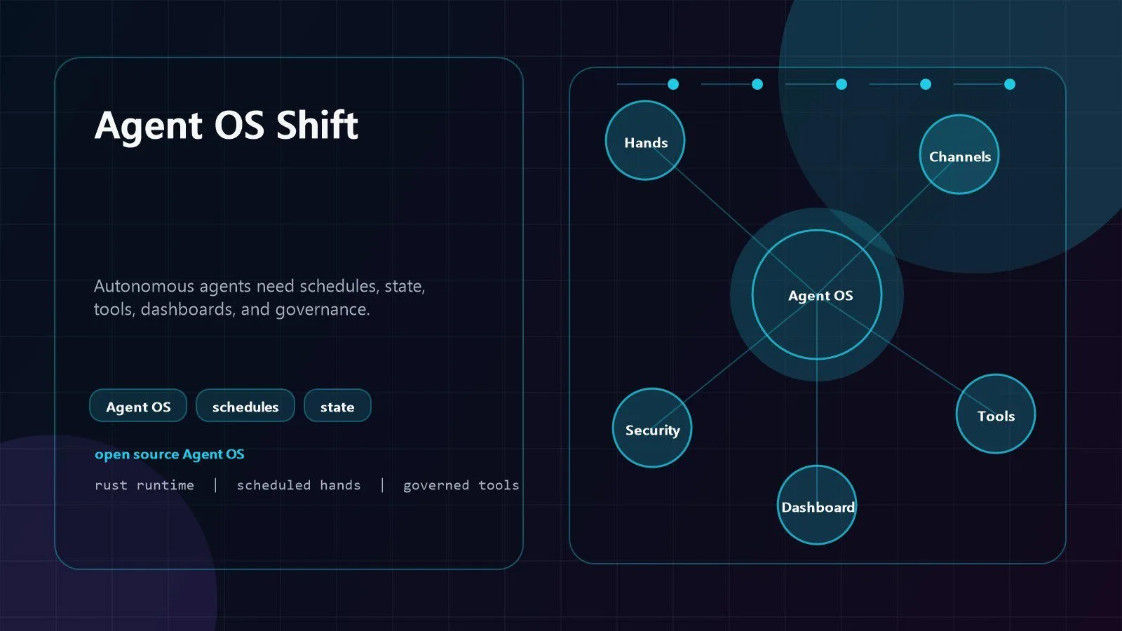 OpenFang: 7 Game-Changing Facts for Agent OS Teams 9 OpenFang Agent OS shift showing scheduled autonomous agents and governance controls