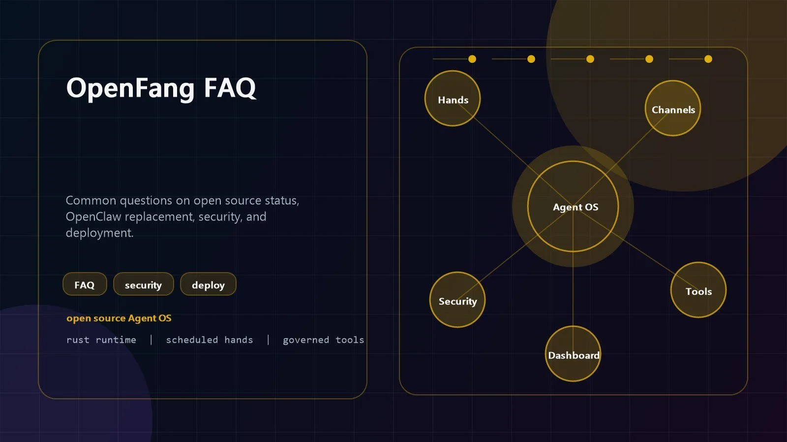 OpenFang: 7 Game-Changing Facts for Agent OS Teams 15 OpenFang FAQ visual for open source Agent OS deployment questions