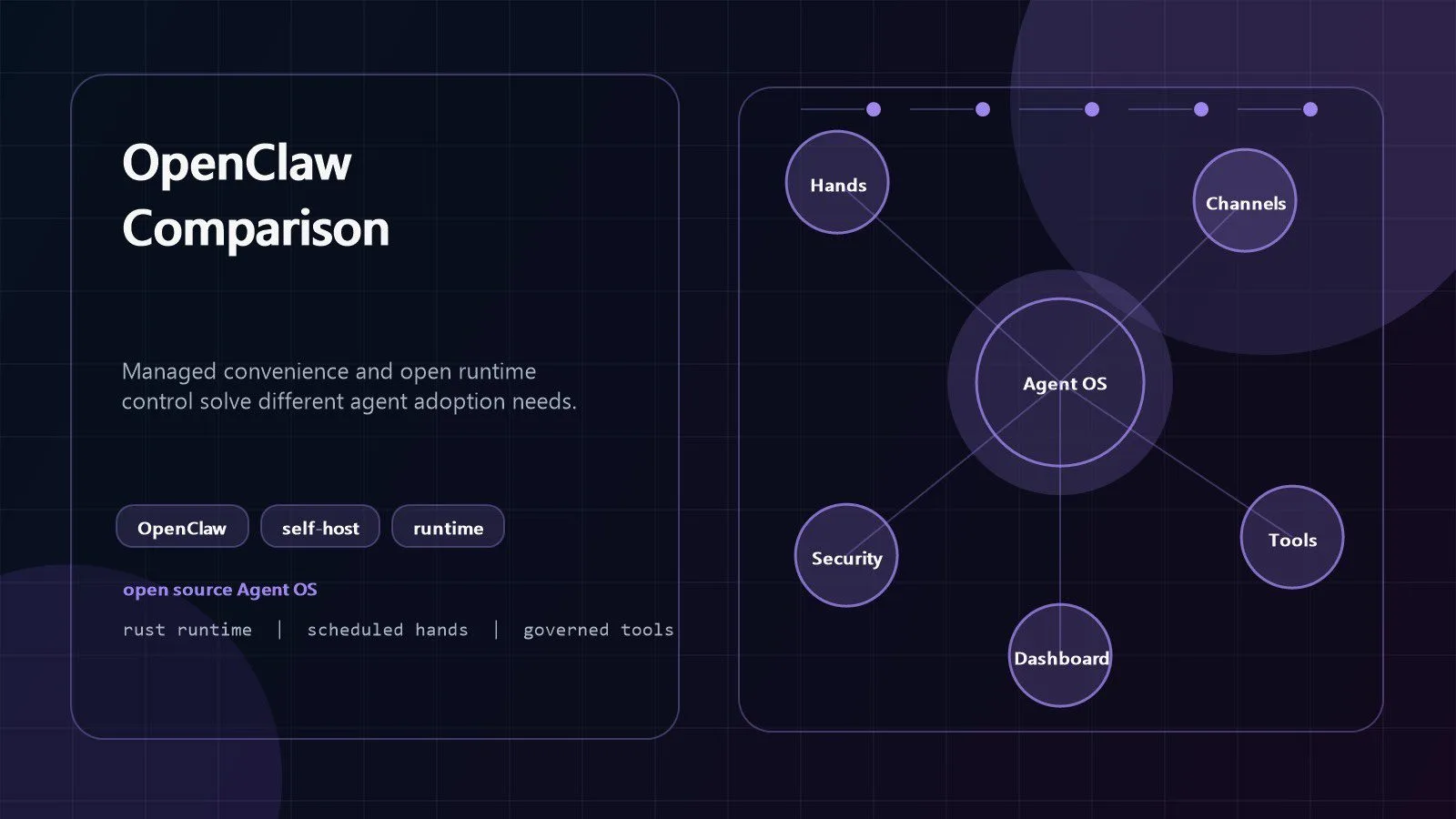 OpenFang: 7 Game-Changing Facts for Agent OS Teams 10 OpenFang vs OpenClaw comparison with hosted and open runtime paths