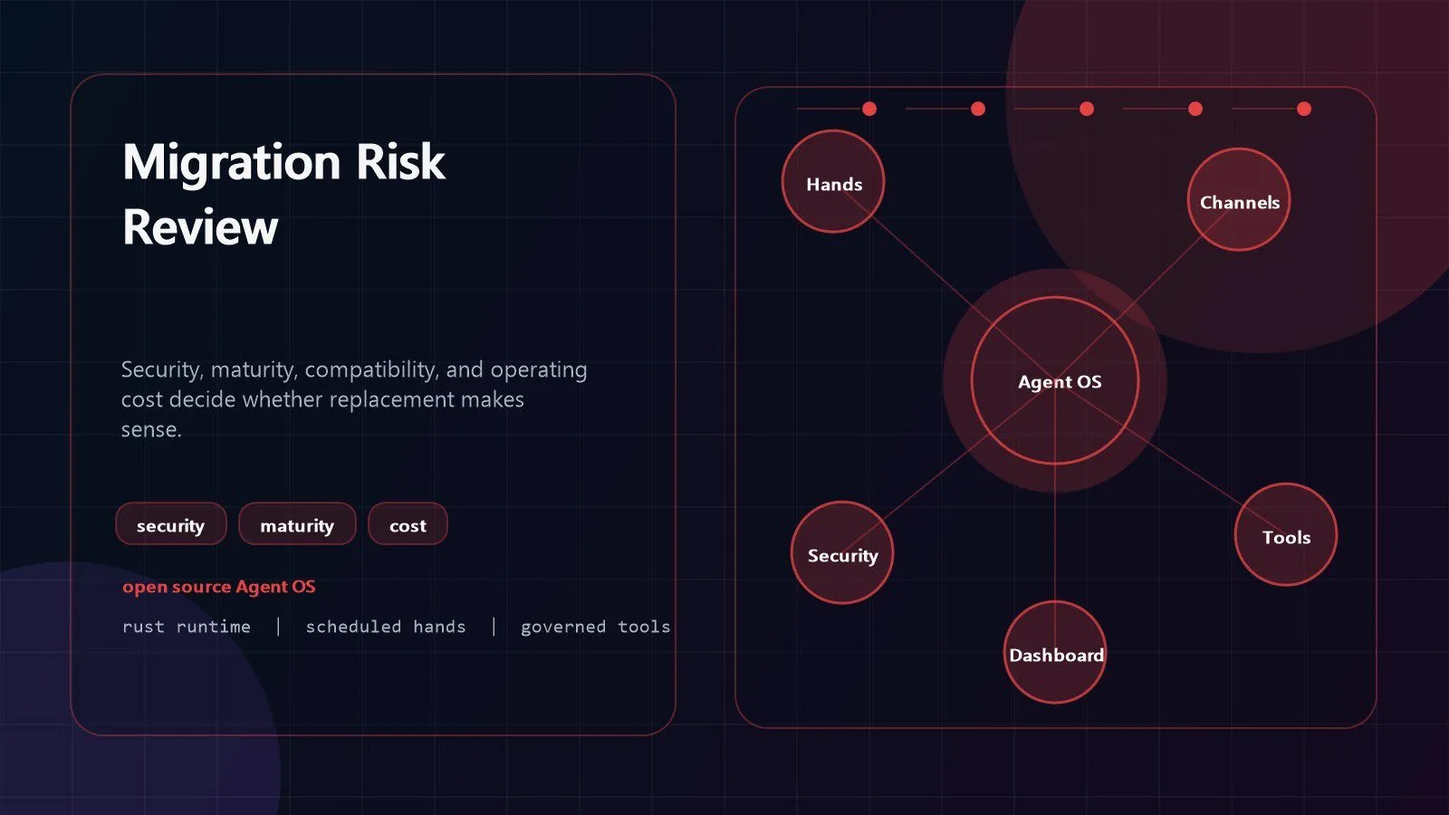 OpenFang: 7 Game-Changing Facts for Agent OS Teams 14 OpenFang migration risk checklist before replacing OpenClaw in production