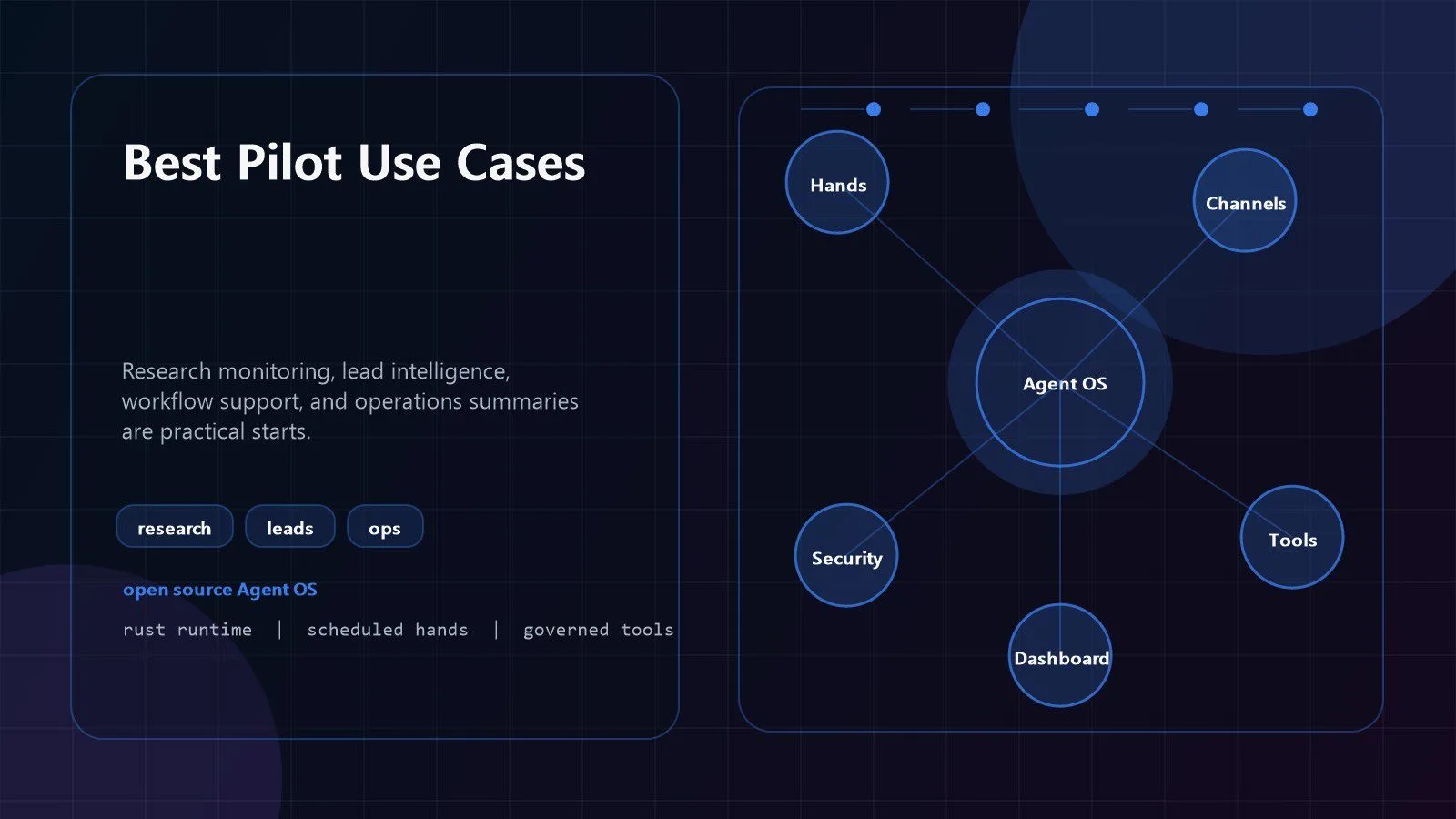 OpenFang: 7 Game-Changing Facts for Agent OS Teams 13 OpenFang use cases for research monitoring lead intelligence and workflow automation