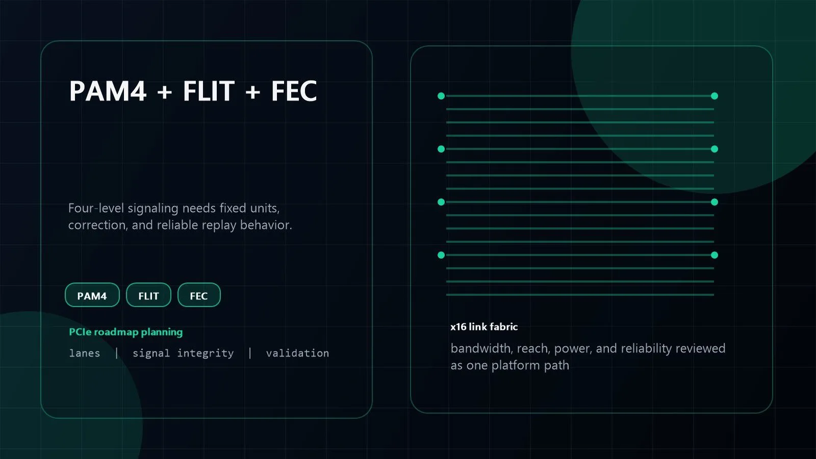 PCI Express 6.0: 7 Powerful Facts for Faster Systems 10 PCI Express 6.0 PAM4 FLIT mode and FEC visual for reliable data transfer