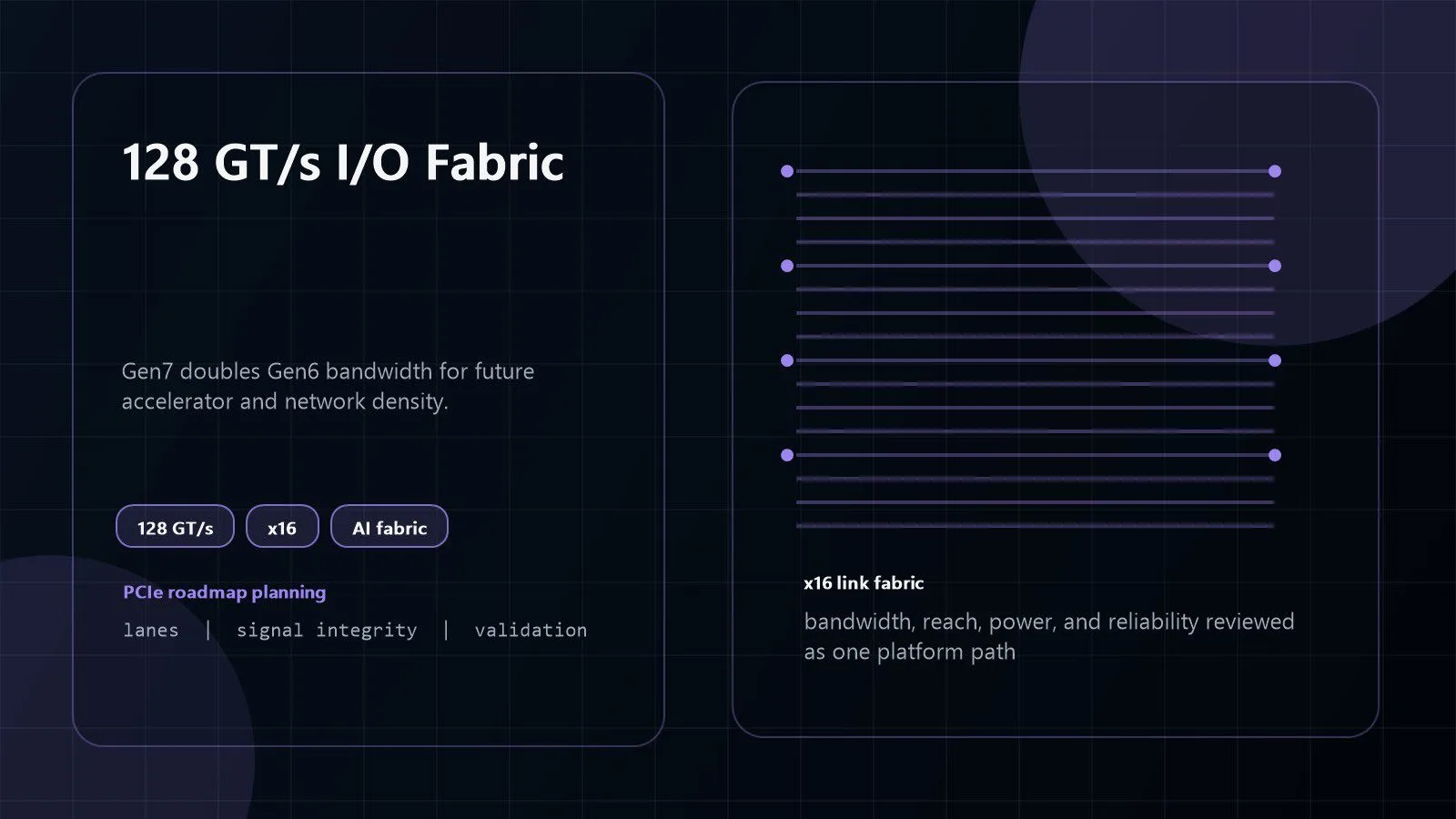 PCI Express 7.0: 7 Powerful Facts for AI Bandwidth 9 PCI Express 7.0 128 GT/s I/O fabric diagram for AI infrastructure