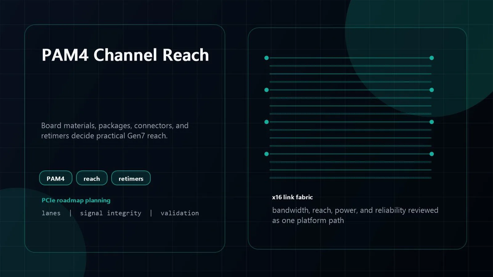 PCI Express 7.0: 7 Powerful Facts for AI Bandwidth 11 PCI Express 7.0 PAM4 channel reach and signal integrity diagram