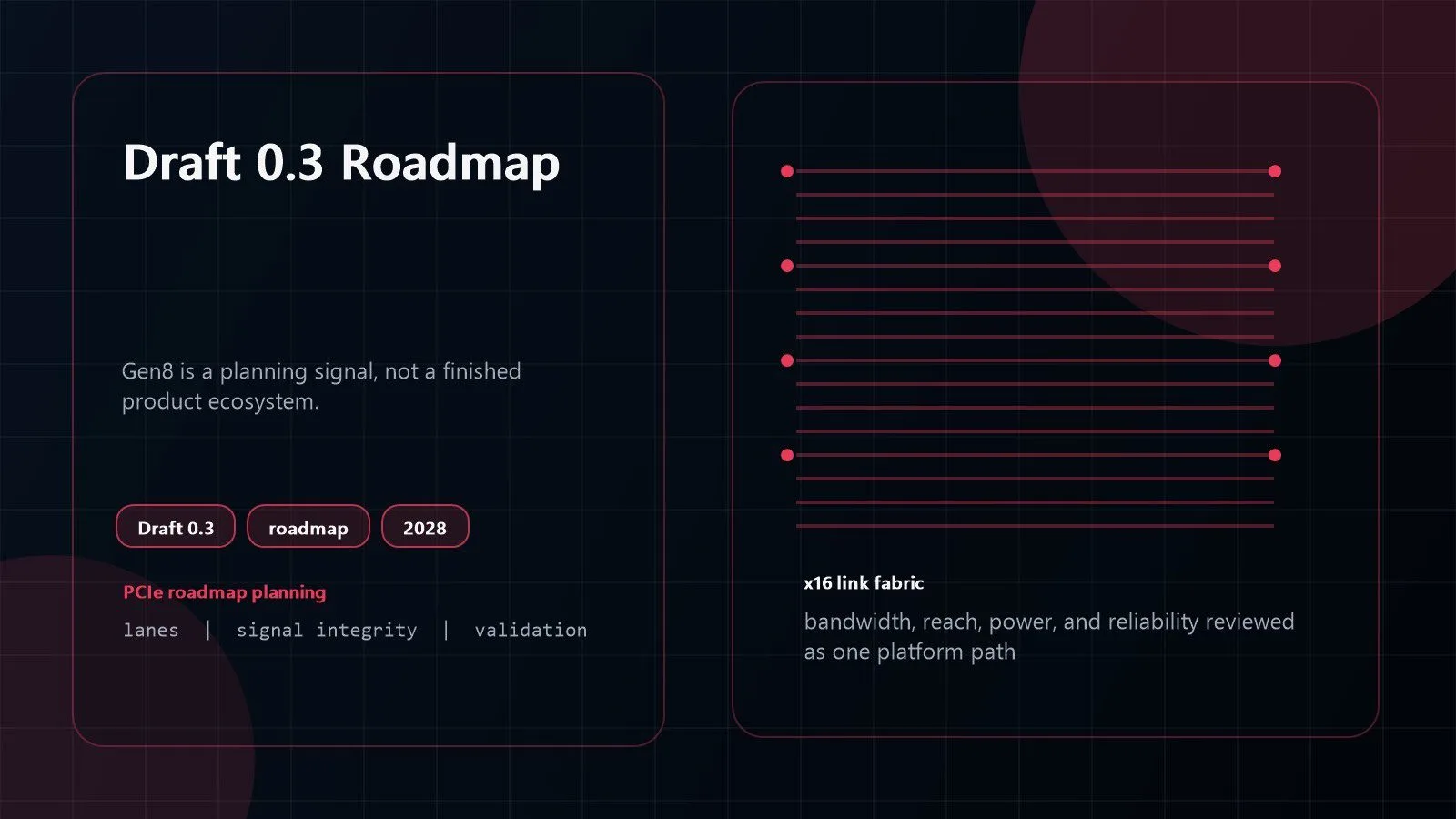 PCI Express 8.0 Draft 0.3 roadmap visual for future I/O planning