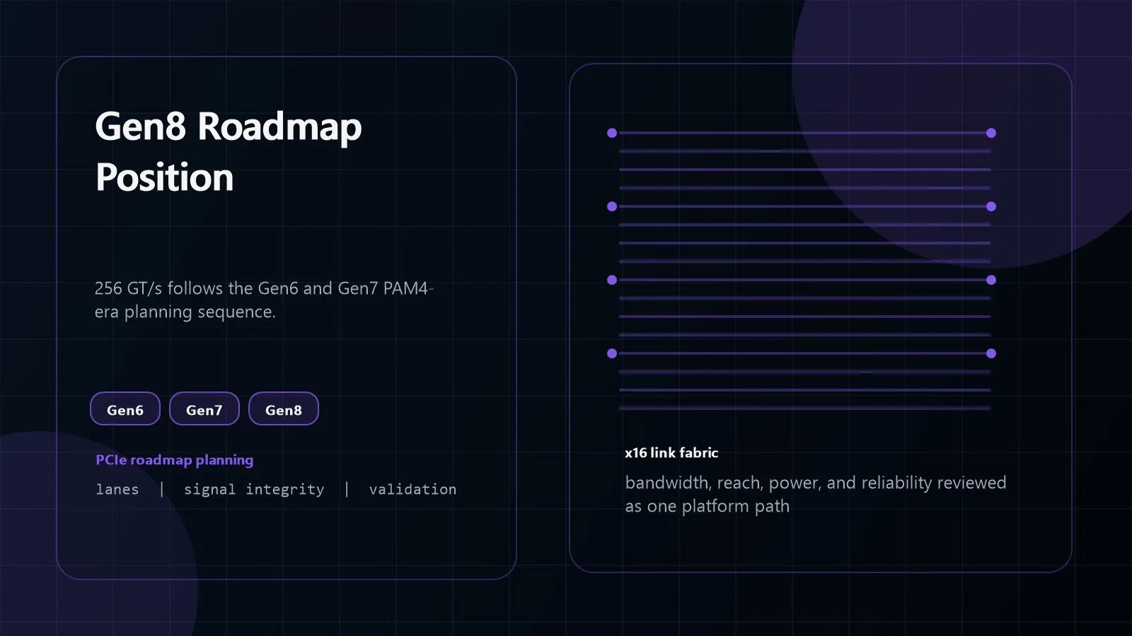 PCI Express 8.0 roadmap comparison with PCI Express 7.0 and 6.0