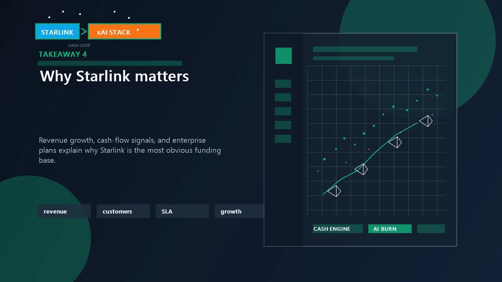 Starlink shown as the cash engine through enterprise plans subscriber growth and recurring service revenue