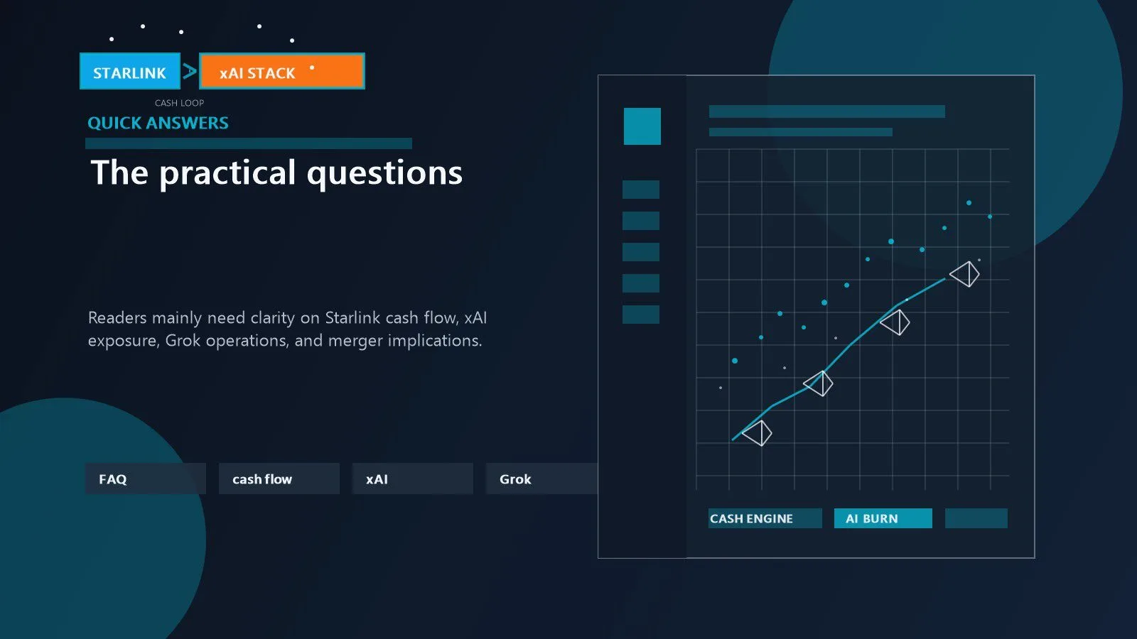 SpaceX AI spending FAQ shown through practical questions about Starlink cash flow xAI exposure and Grok operations