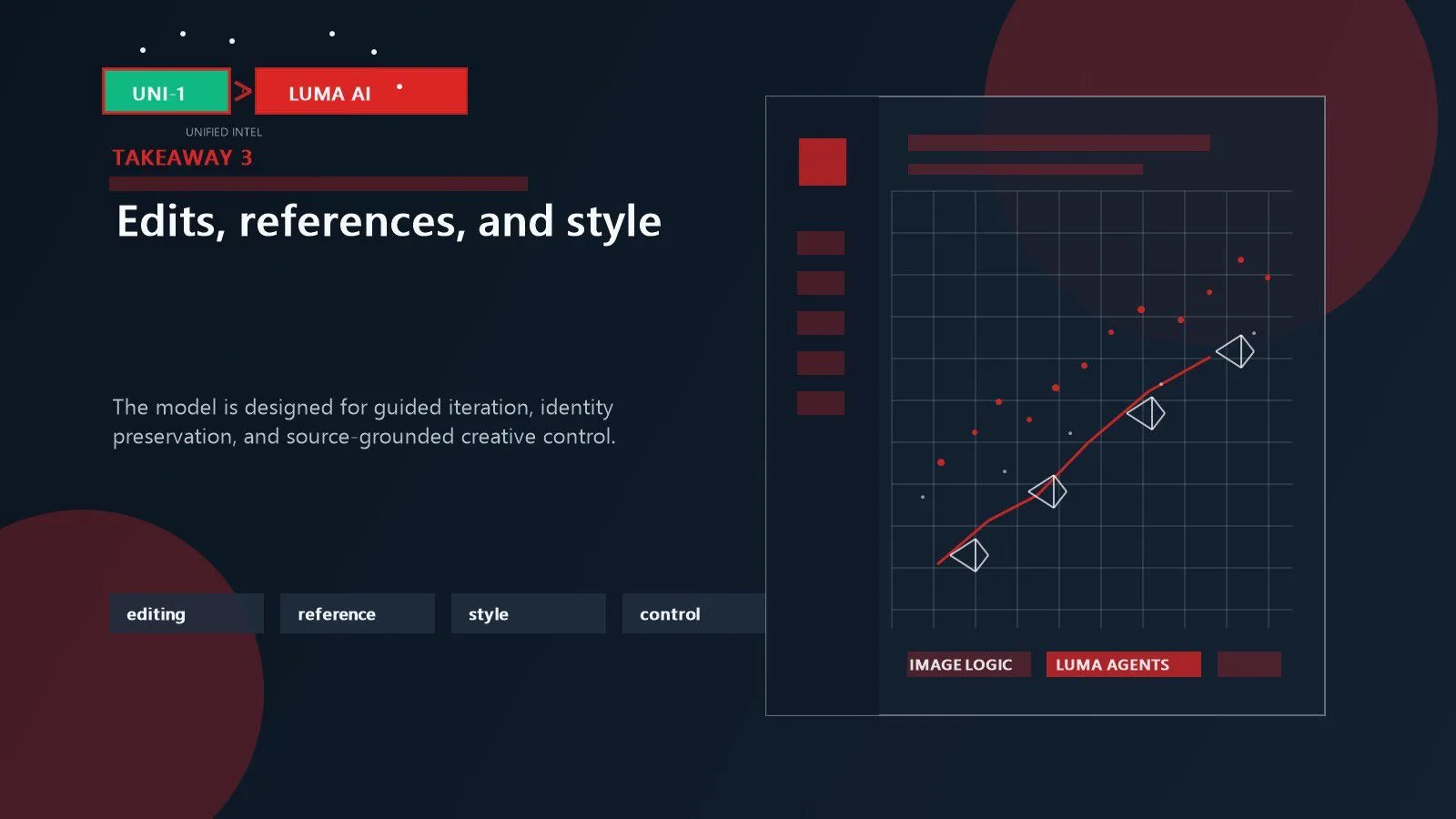 Reference-guided editing and style control shown through layered creative direction across multiple image inputs