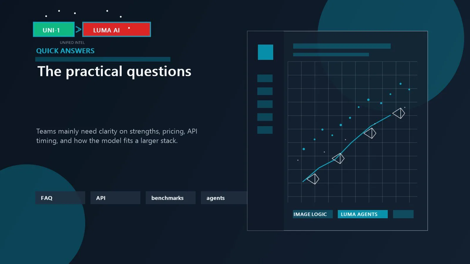 Uni-1 by Luma FAQ shown through practical questions about model strengths pricing API access and Luma Agents