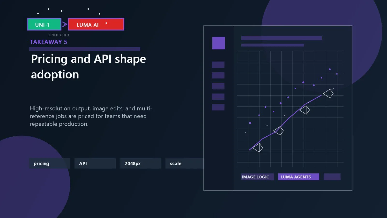 Uni-1 by Luma pricing and API rollout shown through high-resolution image costs token billing and enterprise adoption planning