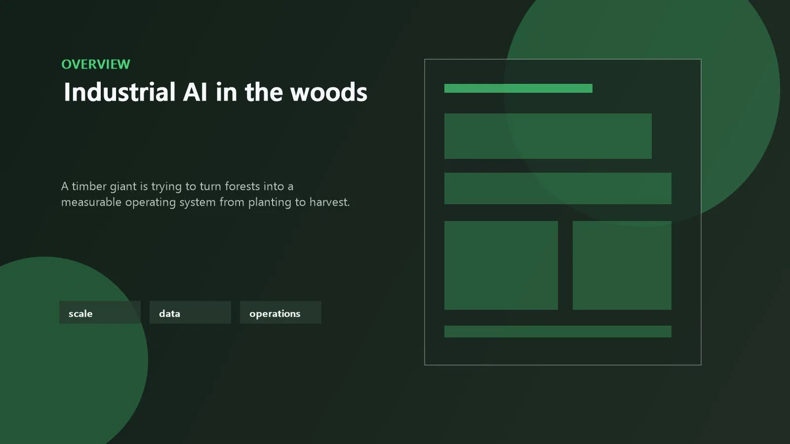 Weyerhaeuser AI: 7 bold moves digitizing the forest 10 Weyerhaeuser AI shown as a forestry operations command view with timberland, data, and execution signals