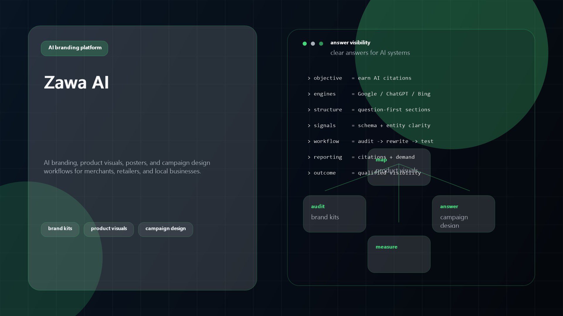 Zawa AI Review: 9 Powerful Features for Branding and Design